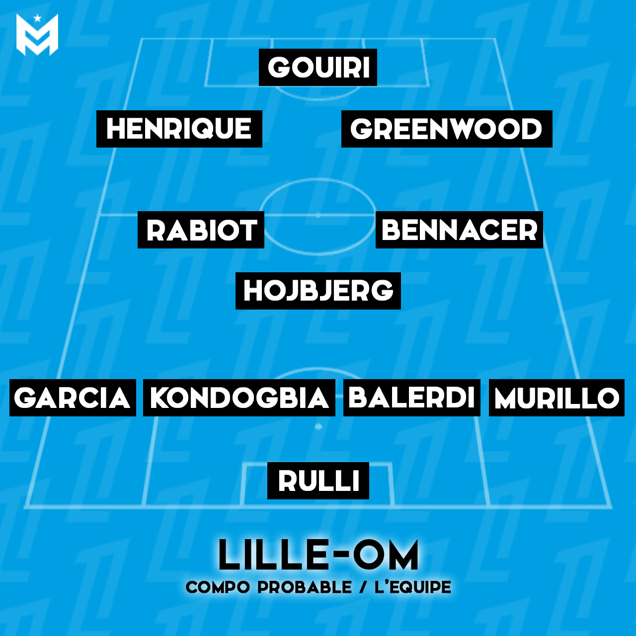 La compo probable de l'OM face à Lille selon L'Equipe